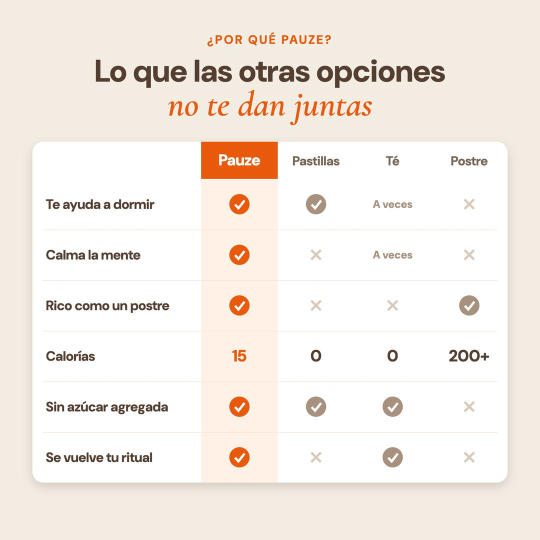 PAUZE comparado con pastillas, té y postre