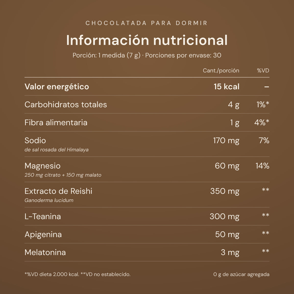 Información nutricional de PAUZE por porción de 7 g